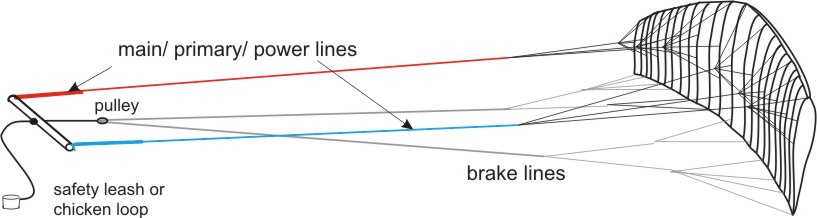 Diagram kite with 4-lines and control bar