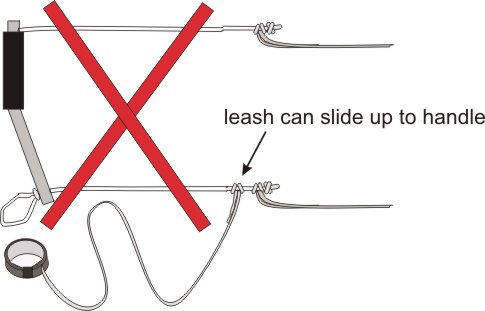 tutorial diagram of kite handle without 2nd stopper knot on brake leader