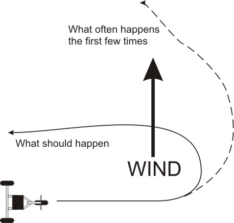 Diagram of proper and improper jibe turns